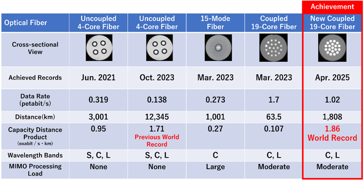 19-core-optical-fiber.png
