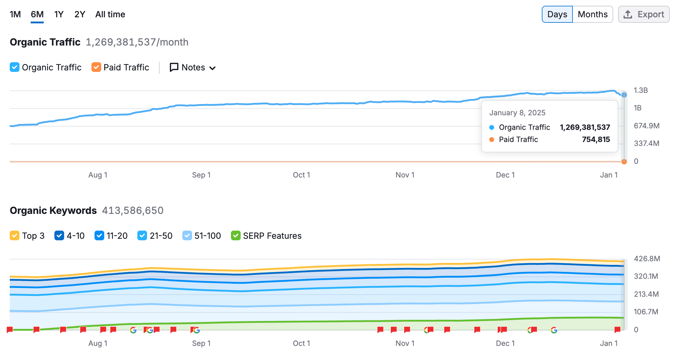 Semrush Reddit