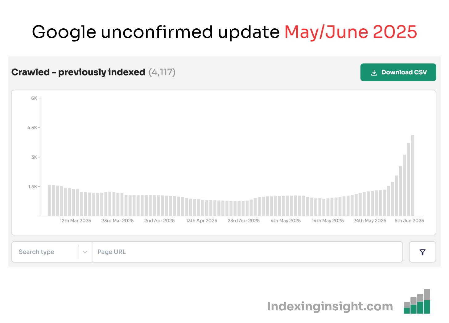 Gsc Page Indexing Report Adam